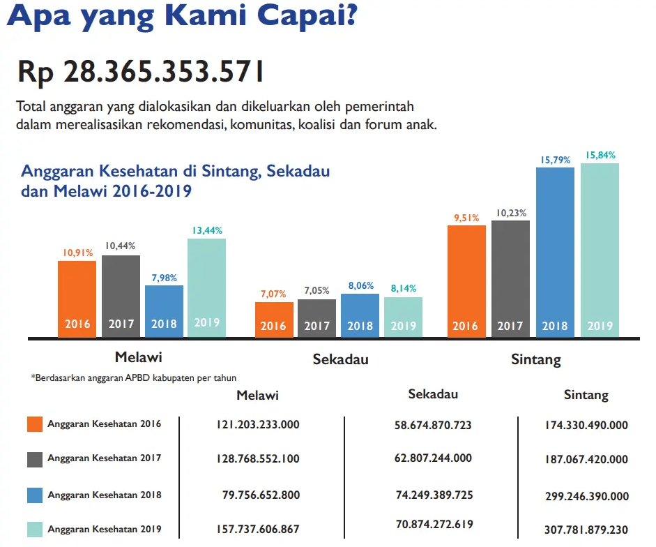 Dengan Siapa Kami Bekerja?