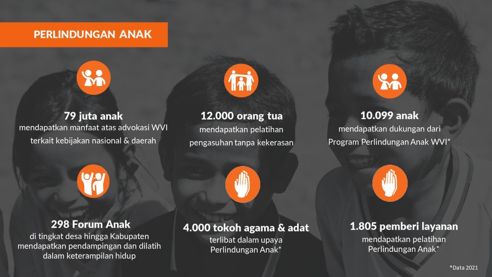 Wahana Visi Indonesia bekerja melalui program kesehatan, pendidikan, perlindungan anak, dan pengembangan ekonomi di lebih dari 500 desa di seluruh Indonesia