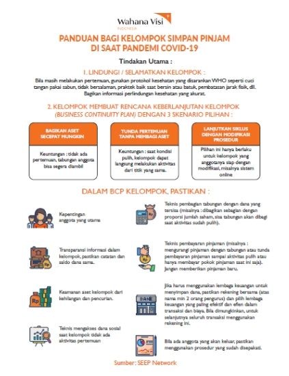 Panduan Bagi Kelompok Simpan Pinjam