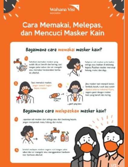 Cara Memakai, Melepas & Mencuci Masker Kain