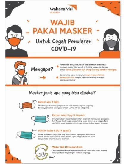 Mengapa Wajib Pakai Masker?