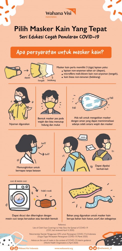 Cara Memilih Masker Kain yang Tepat