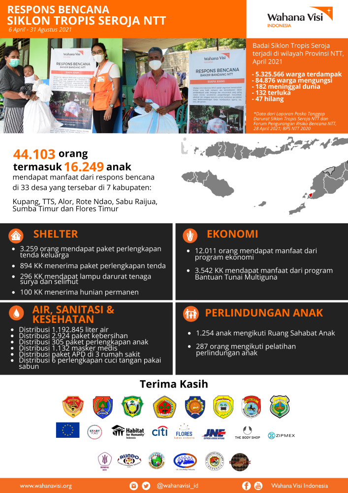 Infografik Respons Siklon Tropis Seroja di NTT